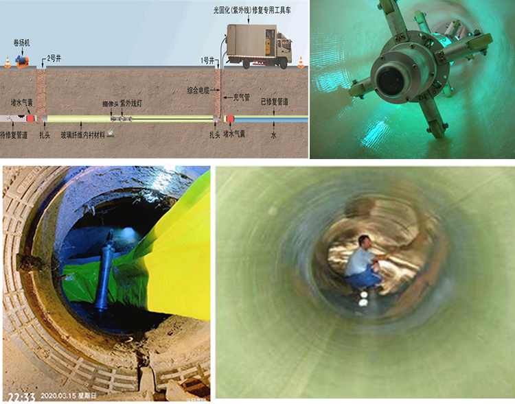 永春UV-CIPP内衬修复