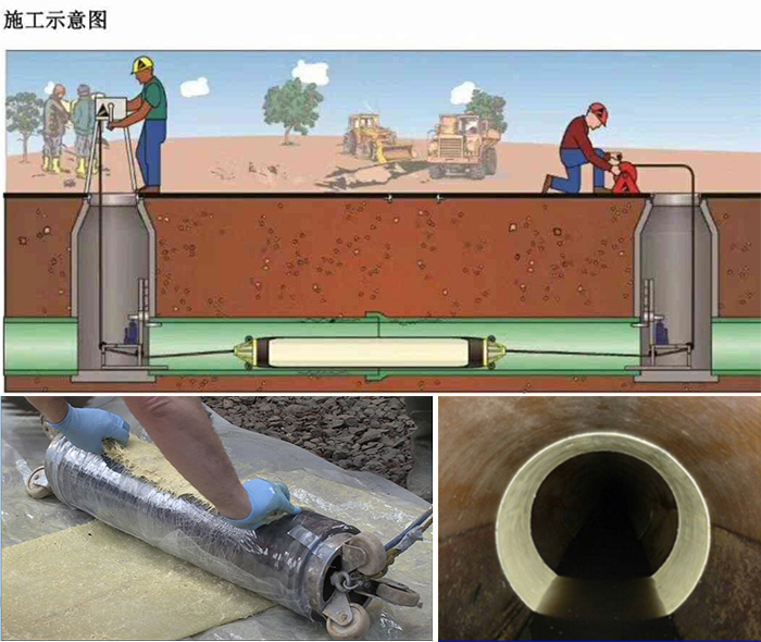 永春管道局部点状修复